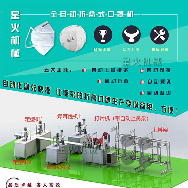 河北n95口罩機(jī)器-北京Kn95口罩機(jī)生產(chǎn)廠家-北京全自動(dòng)口罩機(jī)生產(chǎn)線設(shè)備